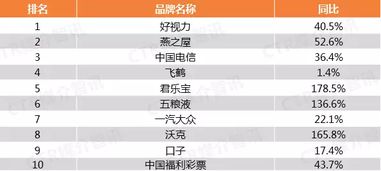 2018年3月酒精类饮品广播广告刊例花费同比翻倍，市场活力显著增强