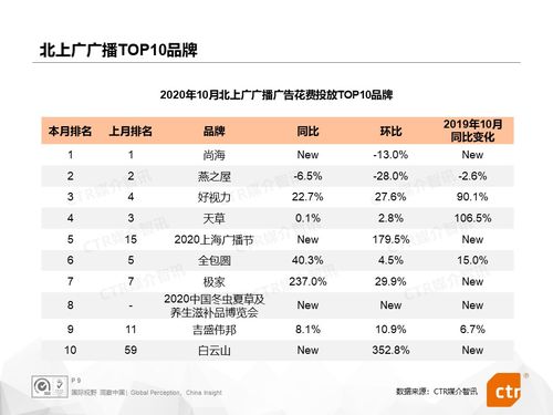 2020年10月电视、广播、户外广告市场观察 广播广告在变革中的韧性与挑战